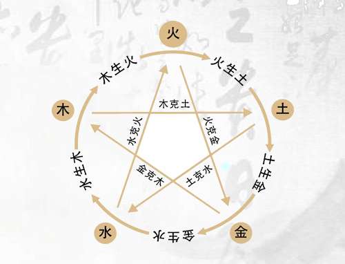五行缺金的人是什么命