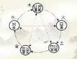 五行缺木的人怎么补木
