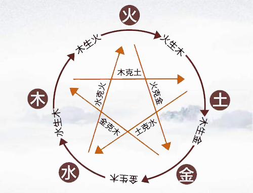 五行缺水补水名字