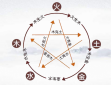 为什么老说缺金大富大贵