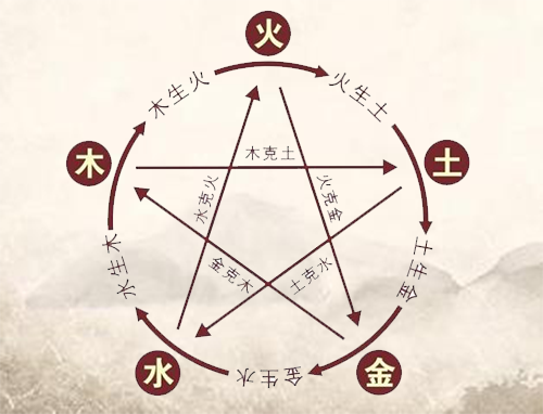 五行缺水的人在2023年运势
