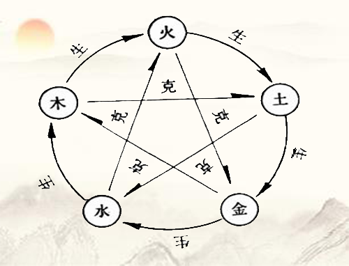 八字五行缺木的补救方法