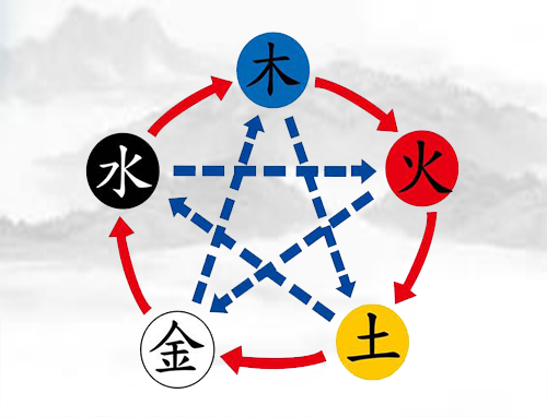 五行缺水会有什么影响