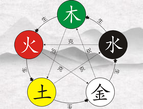 五行有缺金怎么补救