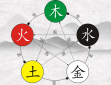 五行缺木适合佩戴什么